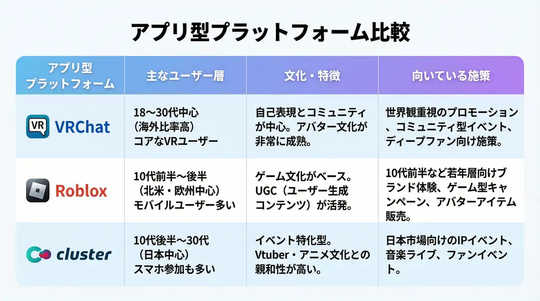 アプリ型プラットフォーム比較