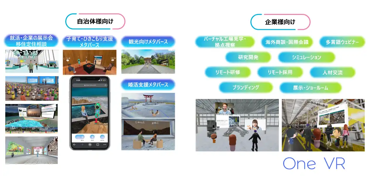 メタバース制作会社