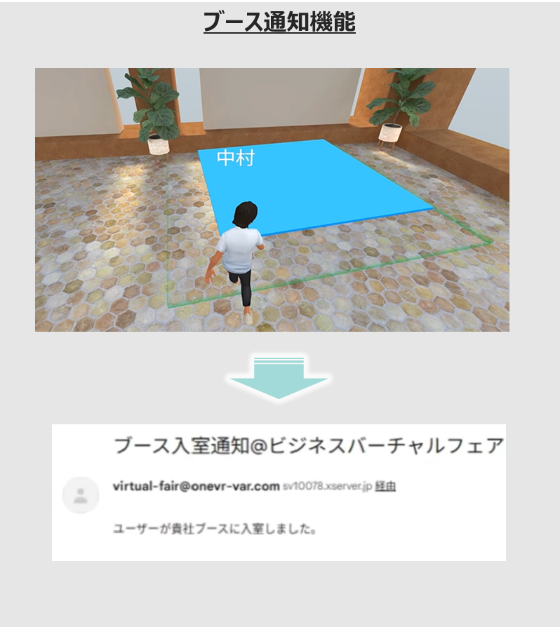 エリア訪問時のメール通知機能：来場者がエリアに入ると担当者へ即時通知
